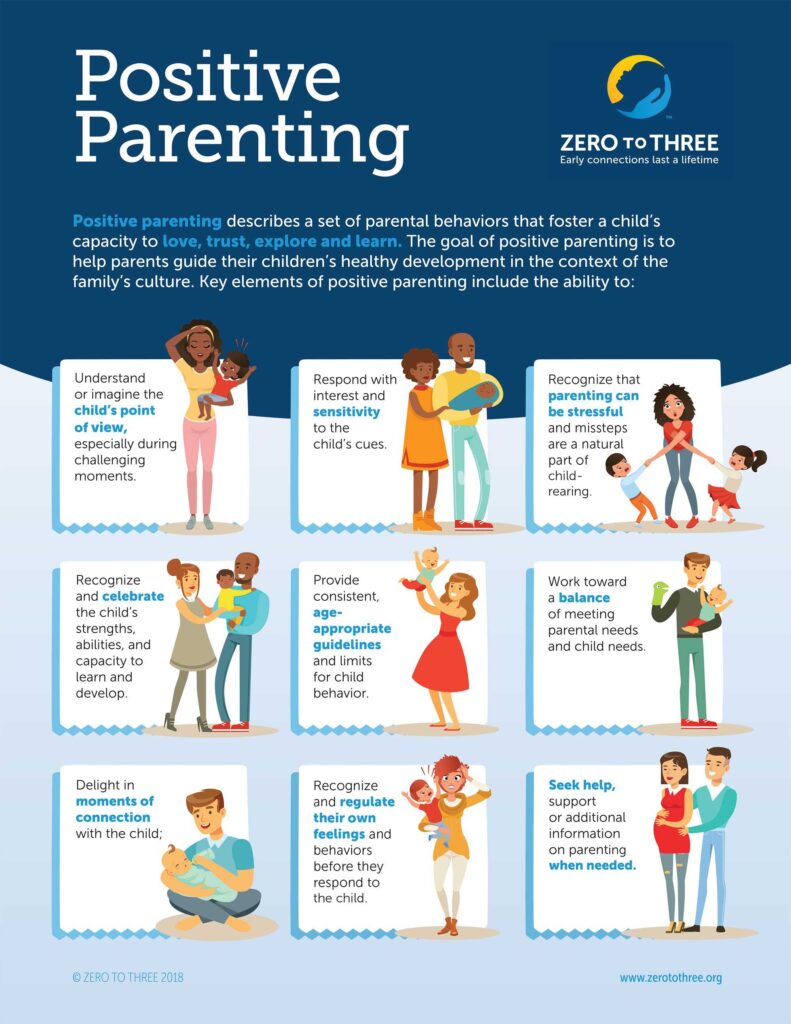 Positive Parenting Guide